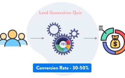 Launch a Lead Quiz that will Bring in Consistent Warm Leads